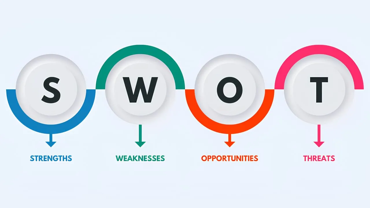 Comprendre la définition de l'analyse SWOT